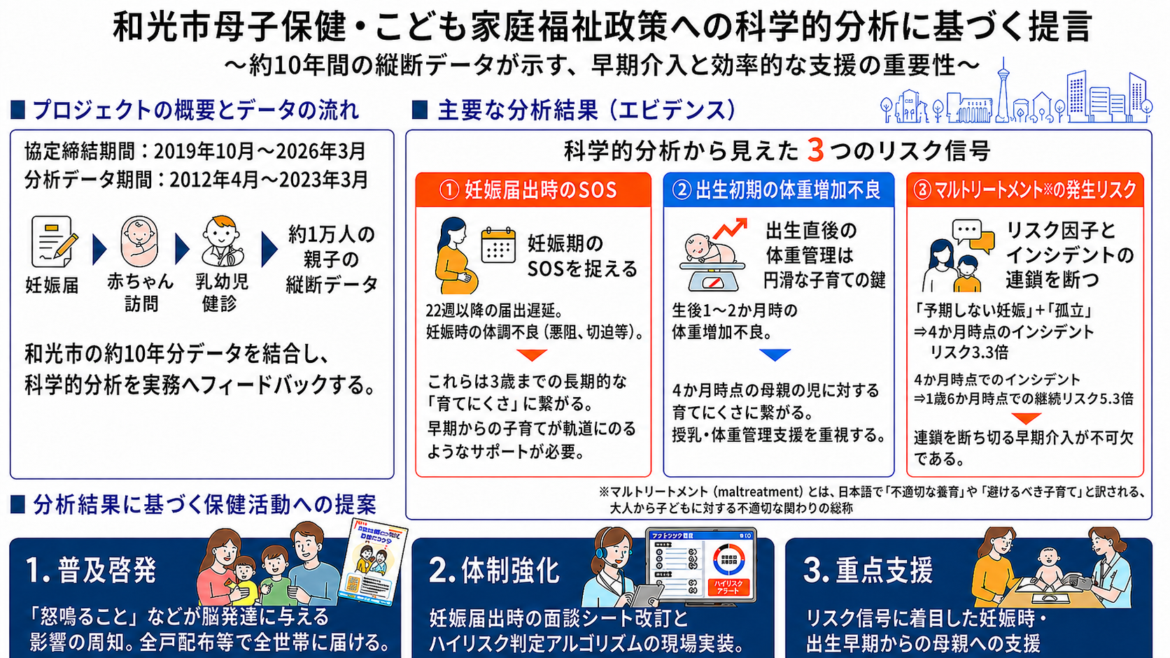 施策提言