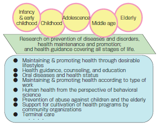 Health Promotion