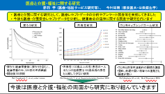 研究概要