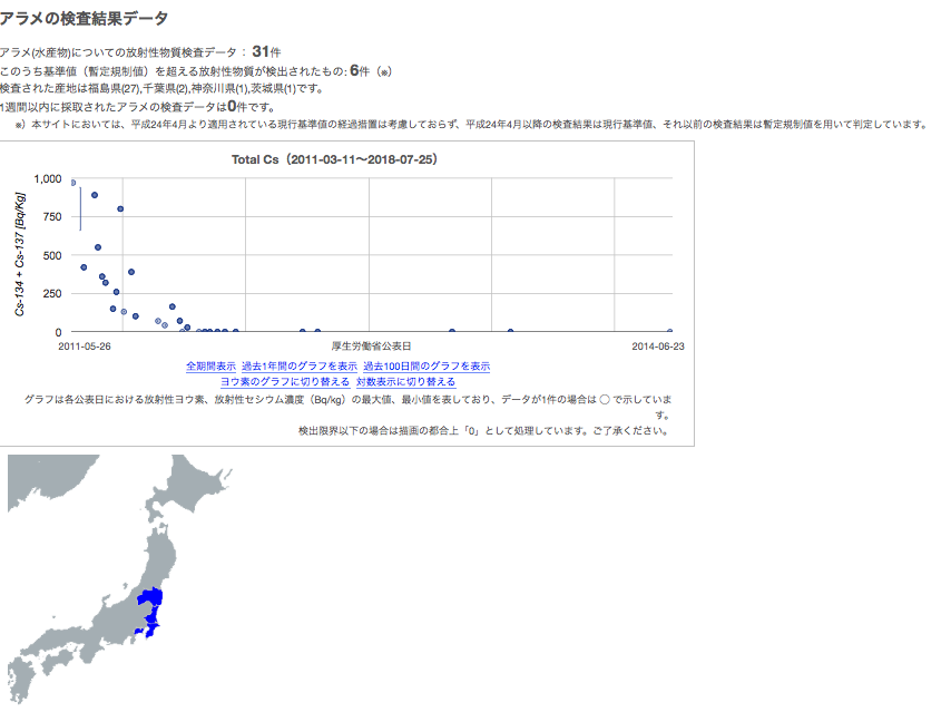 アラメ中の放射性ヨウ素の検出状況