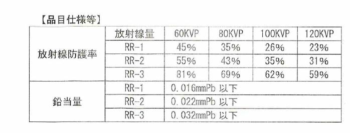 防護手袋の添付文書例