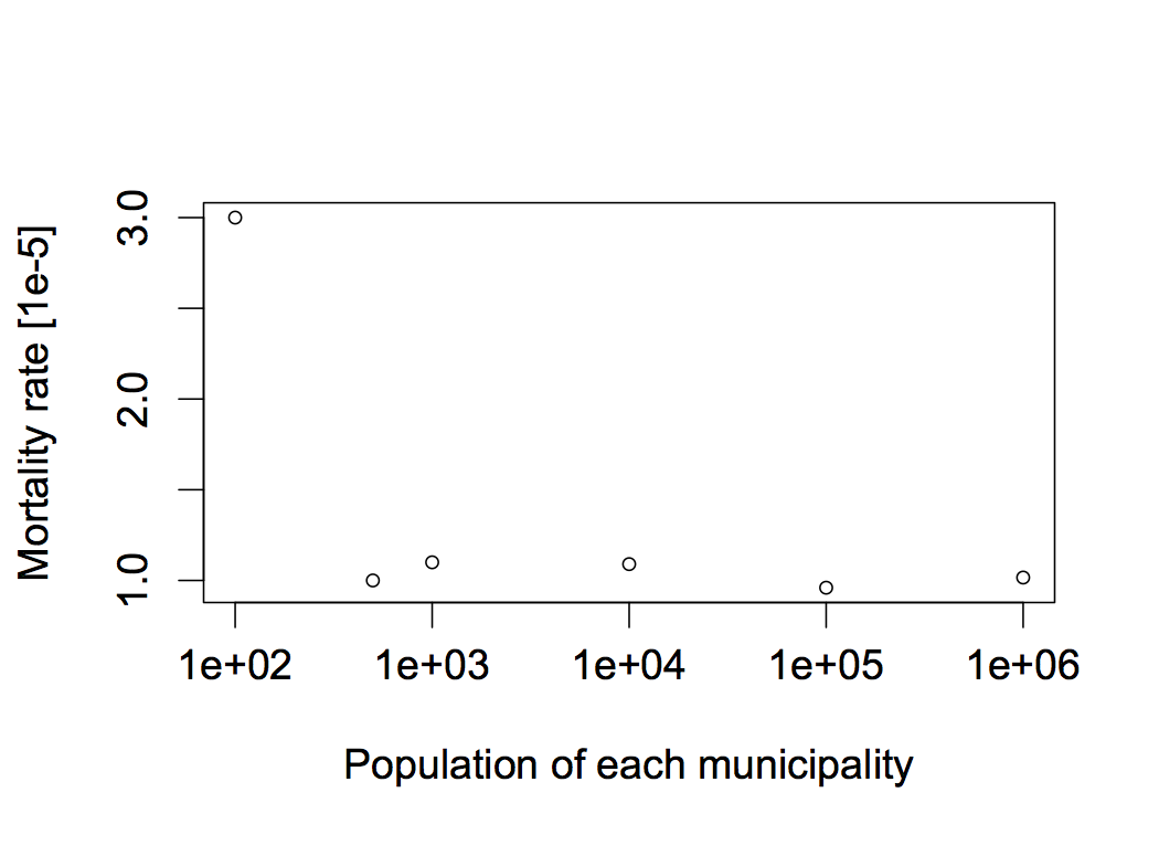 population