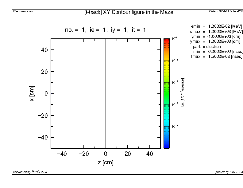 二次電子の発生
