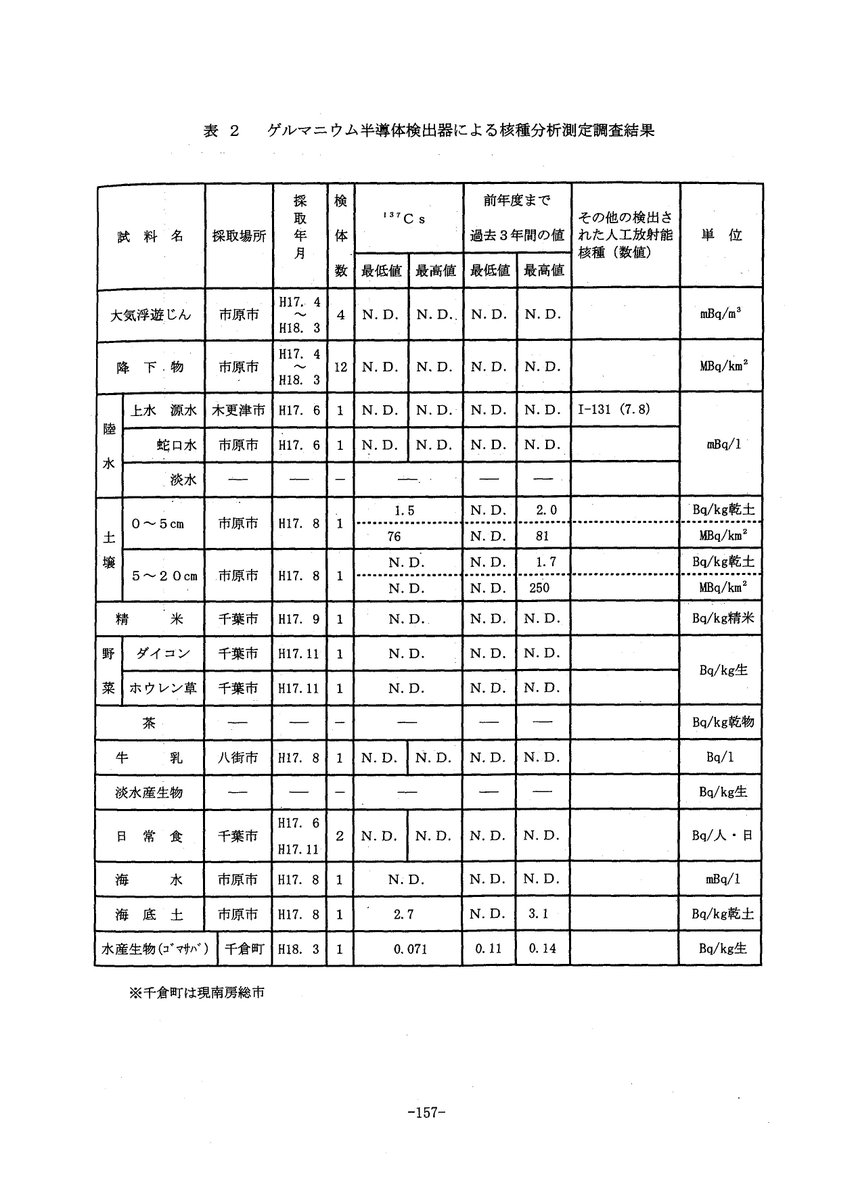 水道原水での検出例