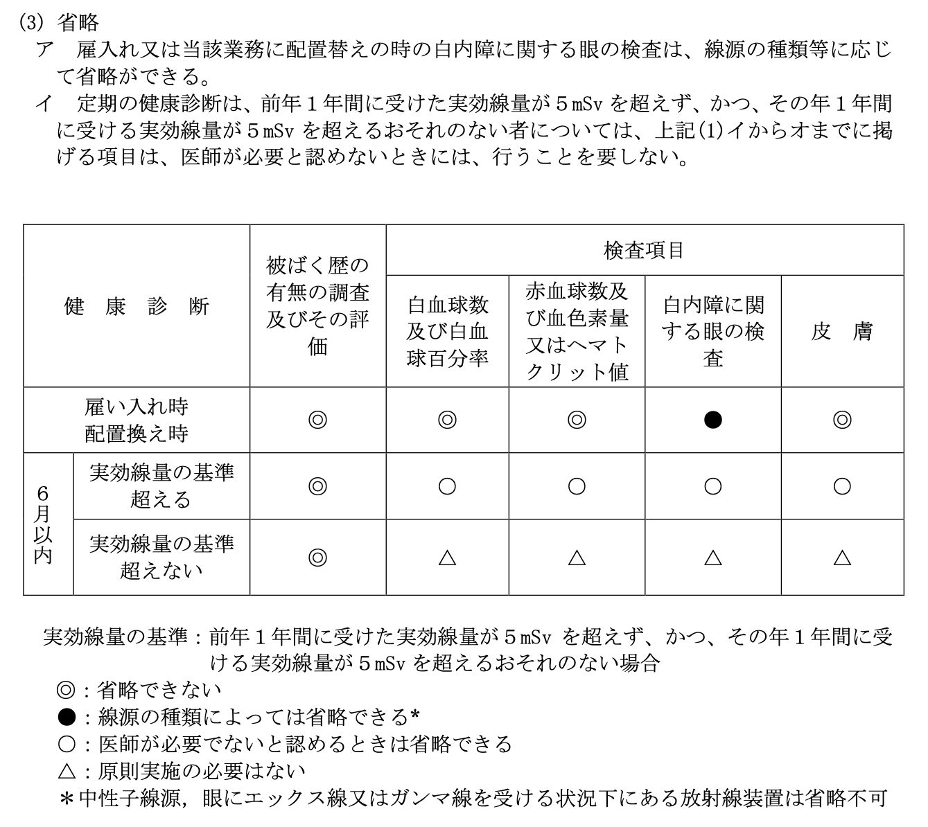 病院管理の手引き