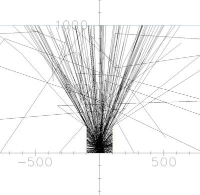 trajectory of x ray around a X ray car