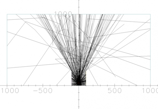 trajectory of x ray around a X ray car