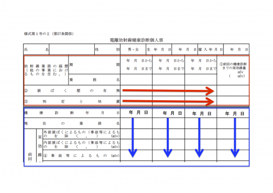 健康診断の個人票