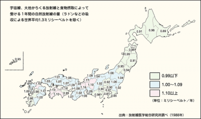 自然放射線
