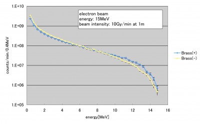 electron_brass