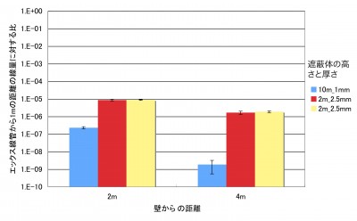 bbs.do3 散乱線の強度