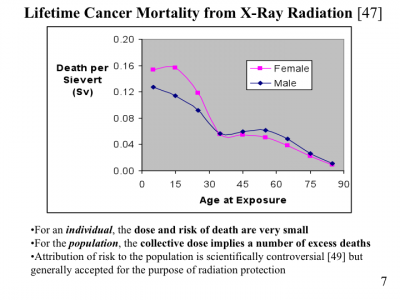 life time cancer mortality