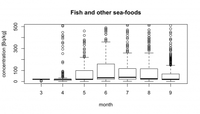 fish500
