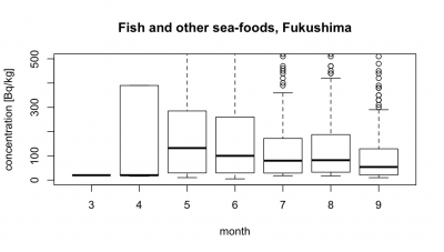 fish_f500
