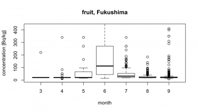 fruit_f500