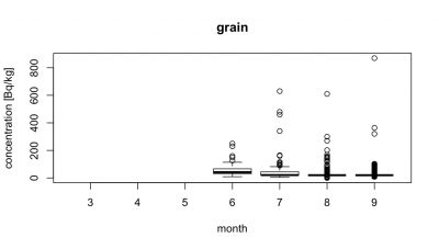 grain