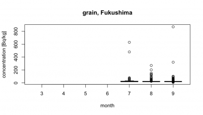 grain_f