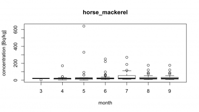 horse_mackerel