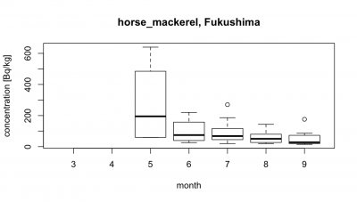 horse_mackerel_f