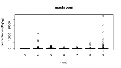 mashroom