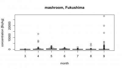 mashroom_f