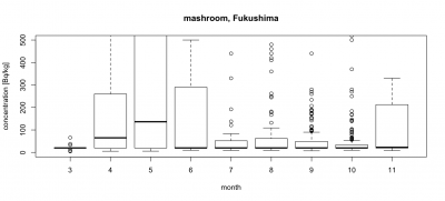 mashroom_fukushima