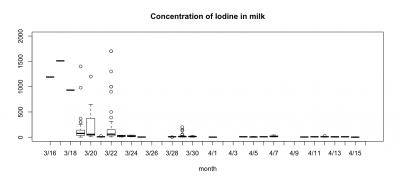 milk