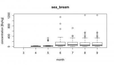 sea_bream
