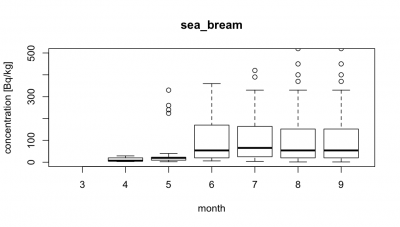 sea_bream500