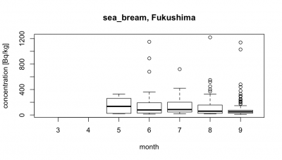 sea_bream_f