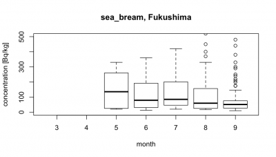 sea_bream_f500