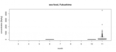 sea_food_fukushima