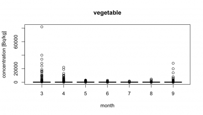 vegetable