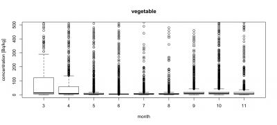 vegetable_500