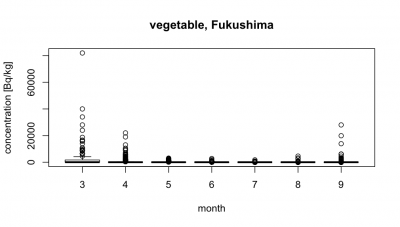 vegetable_f