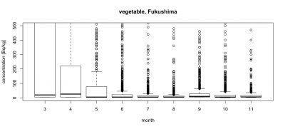 vegetable_fukusima_500