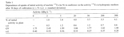 Cs_137