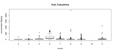 fruit_fukushima