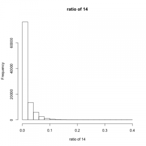 result14