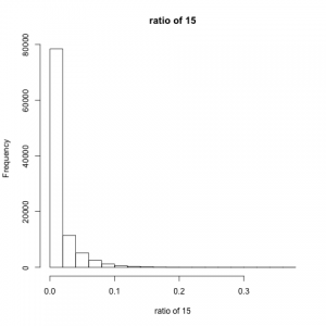 result15