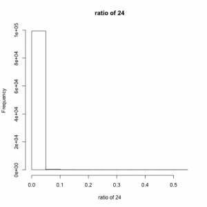 result24