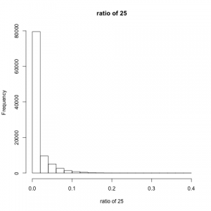 result25