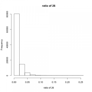 result26