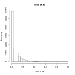 result29