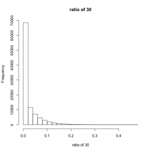 result30