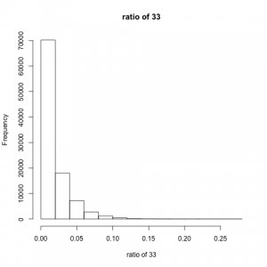result33