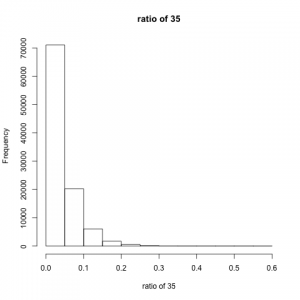 result35
