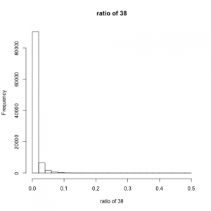 result38
