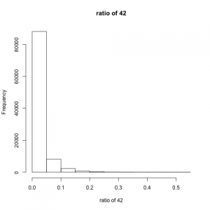 result42