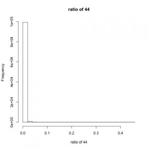 result44